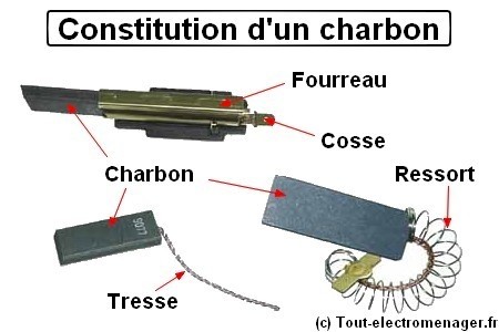 tout-electromenager.fr - constitution d'un charbons moteur