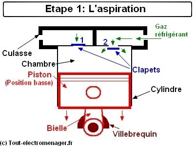tout-electromenager.fr - Etape 1 : aspiration