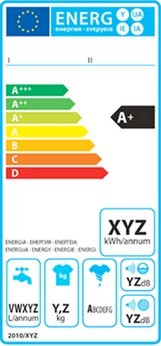 Les classes énergétiques