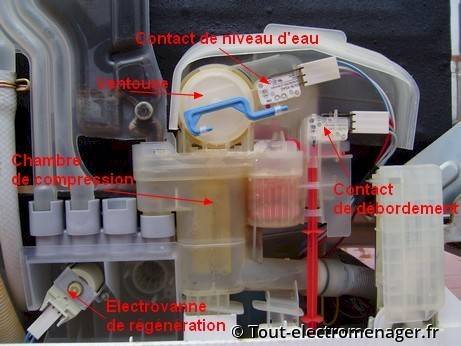 Electrovanne de lave-vaisselle Bosch