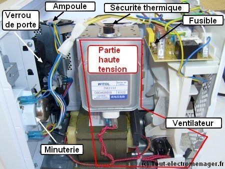 Diagnostic et intervention sur four à micro-onde