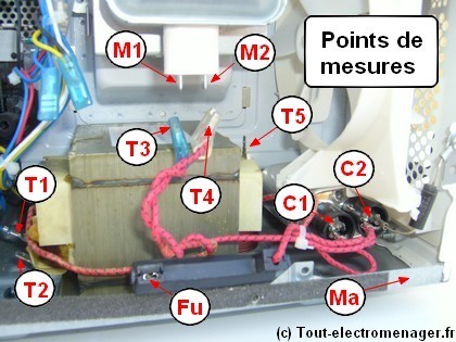 Micro-onde qui fait des étincelles : pourquoi et comment réparer ?