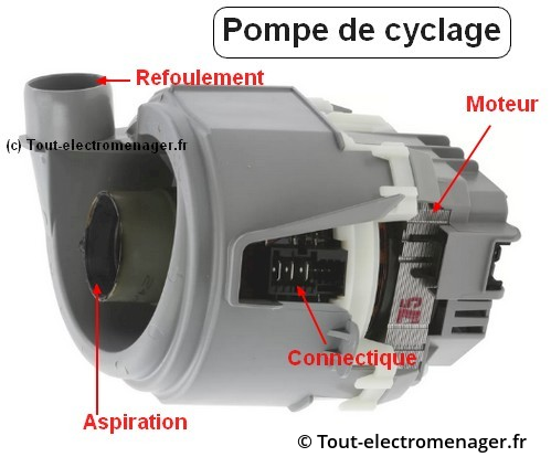 Pompe circulation lave vaisselle