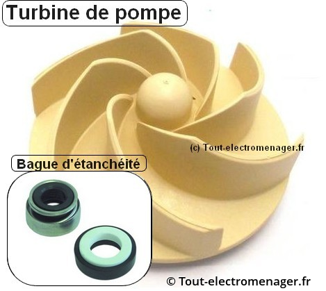 Turbine et bague d'étancheité