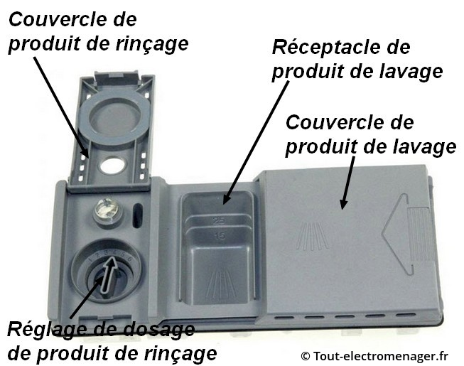 Kit lave-vaisselle - liquide de nettoyage et produit de rinçage