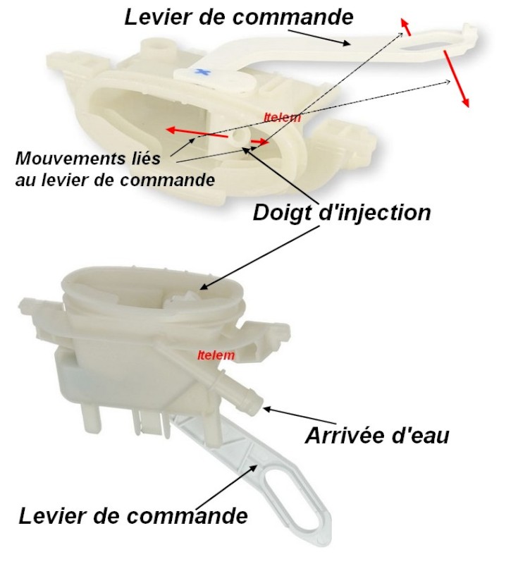 Boîte à produits - Injecteur d'eau