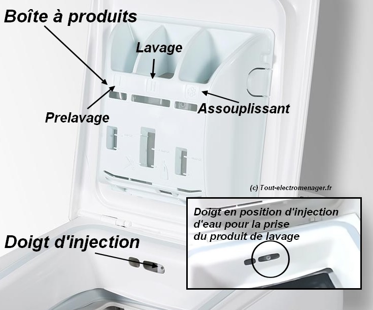 Boîte à produits lave-linge - Injection d'eau