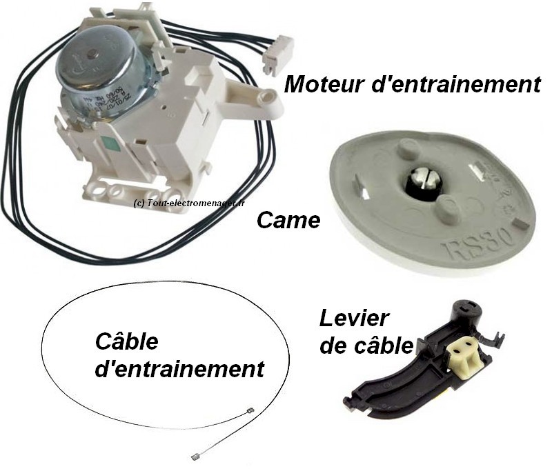 Boîte à produits - Moteur d'entrainement