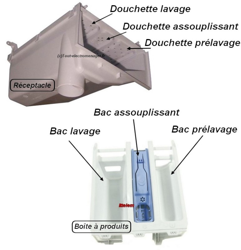 Comment utiliser les compartiments du tiroir à lessive de mon lave