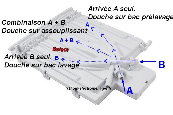 BOÎTE À LESSIVE MACHINE À LAVER