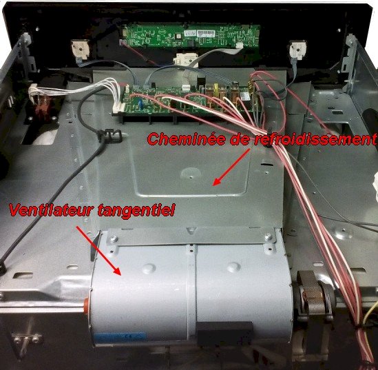 Ventilateur tangenteil dans un four