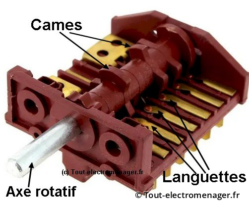 Commutateur détaillé