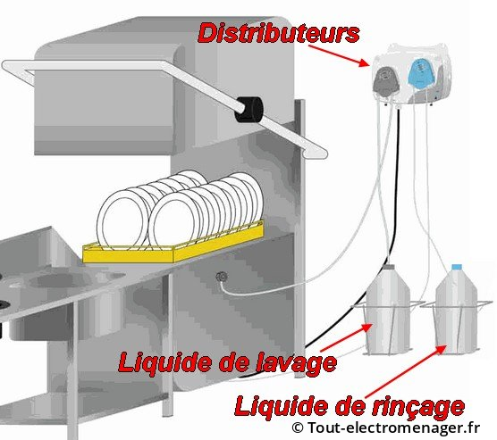 Installation lave-vaisselle à doseurs déportés