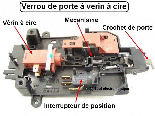 Verrou de porte four à vérin