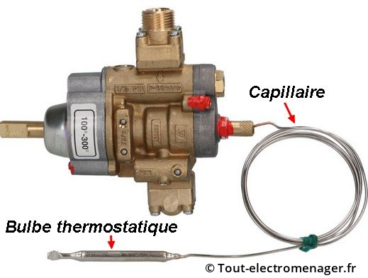 Robinet thermostatique pour régulation de température