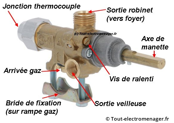 Anatomie d'un robinet gaz