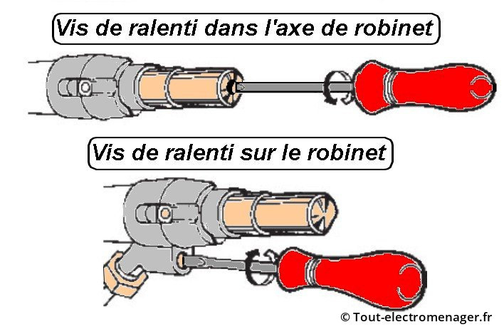 Réglage vis de ralenti