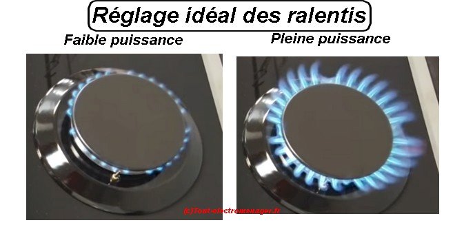 Réglage des ralentis