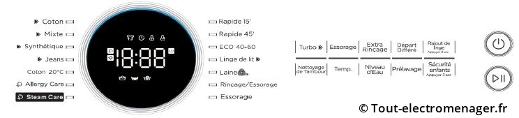 Codes panes lave-linge Midéa