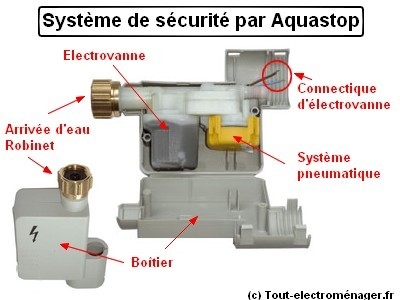Aquastop électrovanne lave-vaisselle Bosch Siemens 00263789