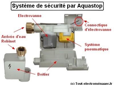 Tuyau arrivée d'eau avec aquastop, universal lave-vaisselle - 2500 mm (plus  long)