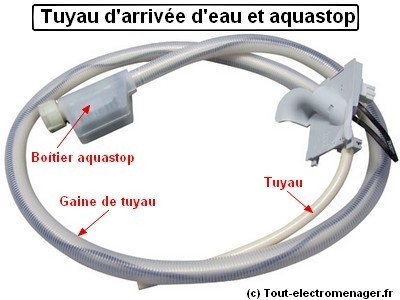 Tuyau aquastop / Tuyau d'arrivée d'eau de sécurité pour machine à