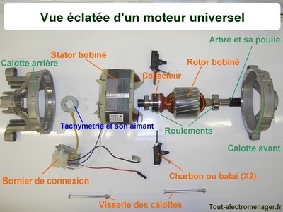 Principe de fonctionnement d'un moteur électrique : Guide complet 