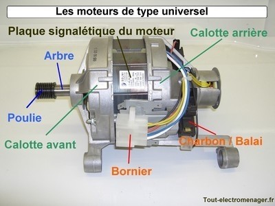 Remplacer un balai de moteur électrique