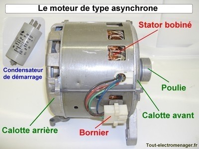 1. Moteur asynchrone (à induction)