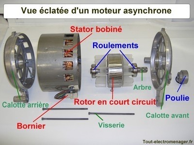 Le moteur asynchrone est-il le moteur du futur ? (Oui, et voilà la preuve)