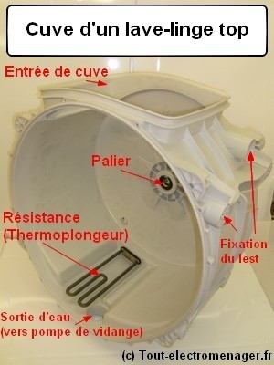 Cuve du lave-linge