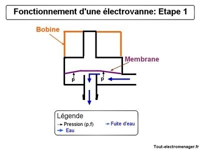 tout-electromenager.fr - fonctionnement : étape 1