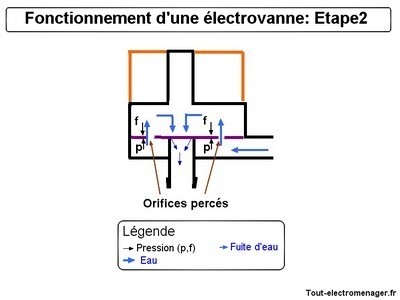 tout-electromenager.fr - fonctionnement : étape 2