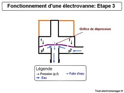 tout-electromenager.fr - fonctionnement : étape 3