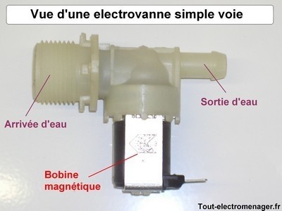 Électrovanne Arrivée D'eau Froide Pour Lave-linge - Pièce