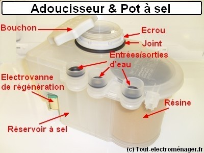 solution resine adoucisseur regenerant