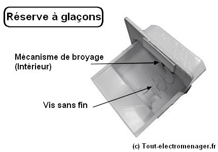 Vis sans fin fabrique à glacons frigo General Electric - Vigier