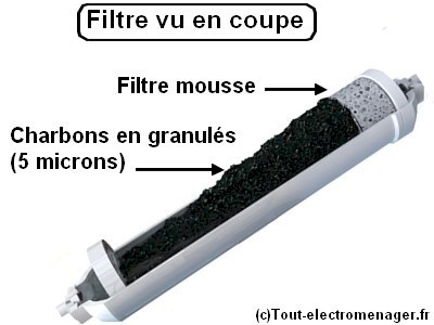 tout-electromenager.fr - Filtre à eau - vue intérieur