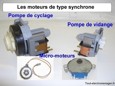 Remplisseur, pot à sel, résines. 2-Régénération