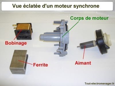 tout-electromenager.fr - vue éclatée moteur synchrone