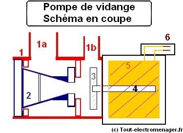 ᐅ Comment changer la pompe de vidange de votre machine à laver ?