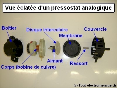 tout-electromenager.fr - vue éclatée pressostat analogique