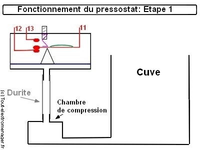 tout-electromenager.fr - fonctionemment presstostat 3