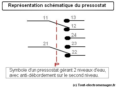 tout-electromenager.fr - schéma : presstostat