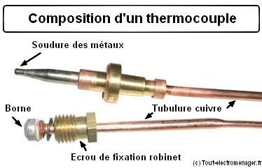 Thermocouple et robinet gaz