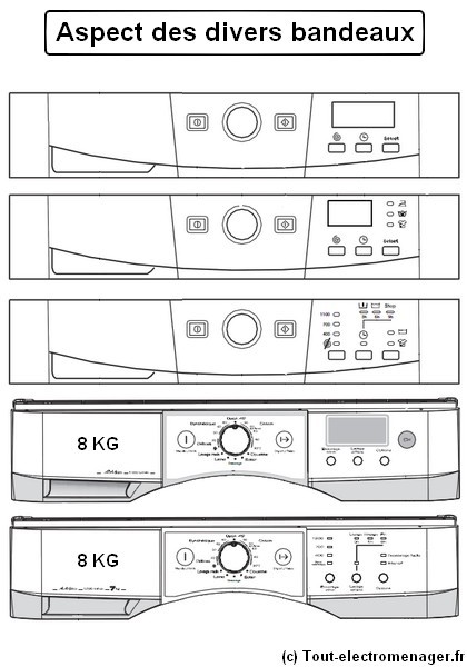 Sèche-linge 8 KG FAGOR - FSLP80P2 – Top-Kronos