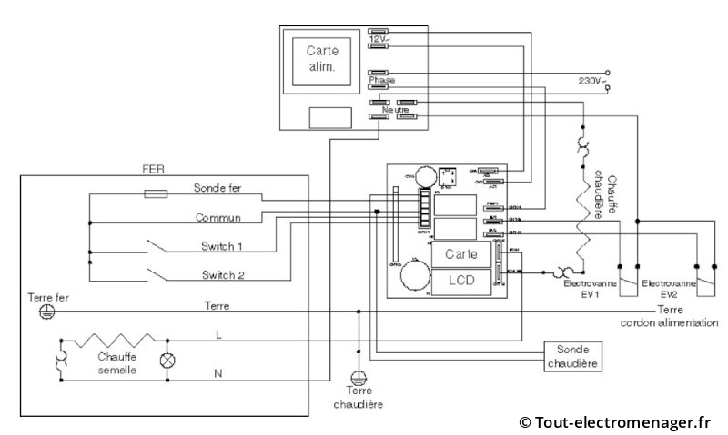 Schema électrique Astoria RC386A