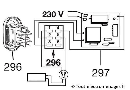 Schéma connexions trancheuse RGV Métro Makro